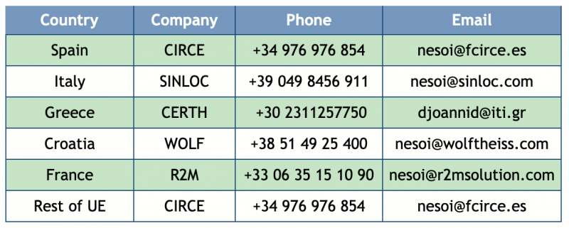 Contact us